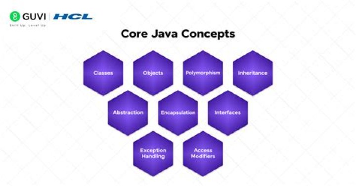 10 Core Java Concepts You Should Learn When Getting Started
