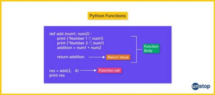 20 Python Functions You Should Know
