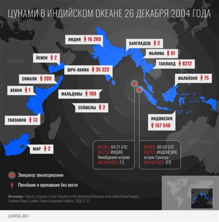 В 2004 году рынок интернет-музыки вырос в 10 раз: Интернет и СМИ: Lenta.ru