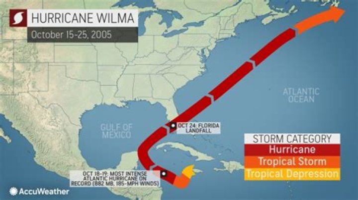 	2005 – Hurricane Wilma	