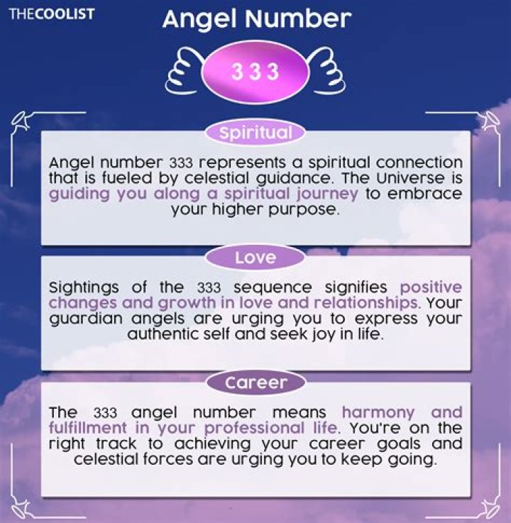 333 Angel Number