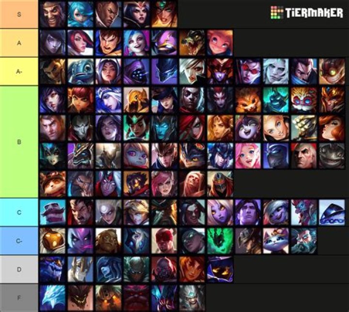 5 Best Supports of League of Legends Patch 11.10