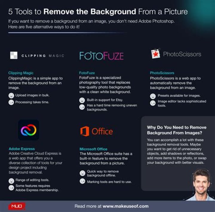 5 Easy Ways to Remove the Background From a Picture
