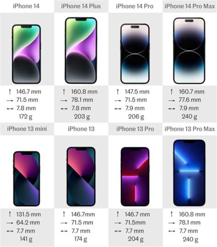 5 Features We Want to See on the iPhone 14