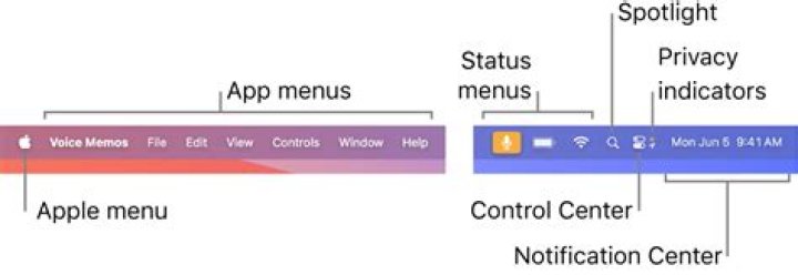 5 Free Tools to Add to Your Mac Menu Bar