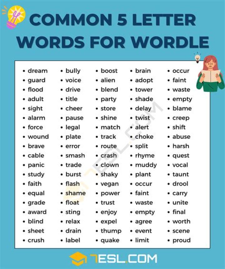 5 Letter Words Starting with D and Ending with E – Wordle Game Help