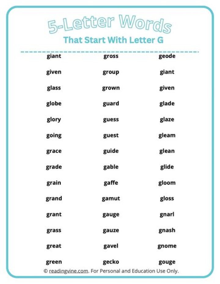 5 Letter Words Starting with G – Wordle Game Help