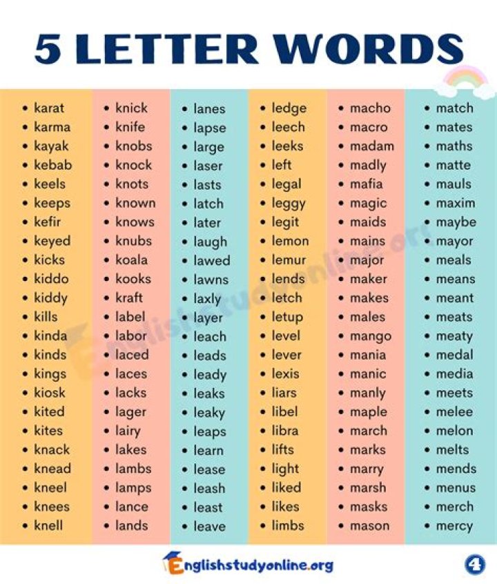 5 Letter Words with R, S, and T in Them- Wordle Game Help