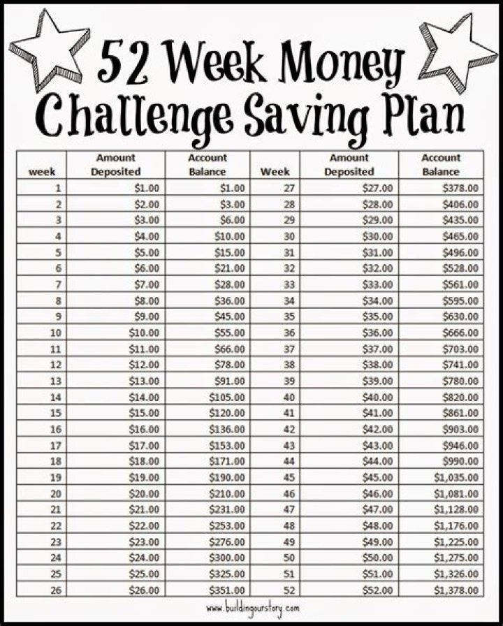 52 Week Money Challenge