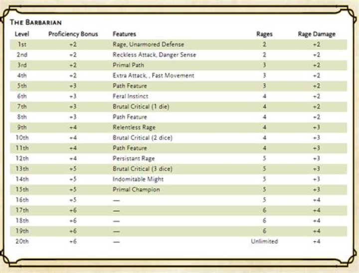 5e.png | EN World Tabletop RPG News & Reviews