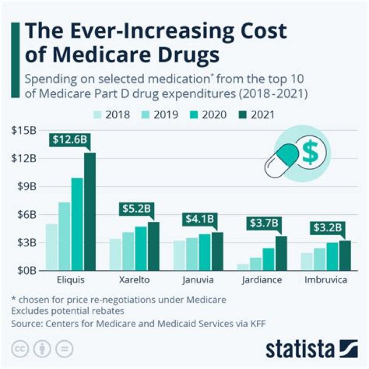 6 Best Medicine Price Comparison Tools to Help You Save on Healthcare Costs