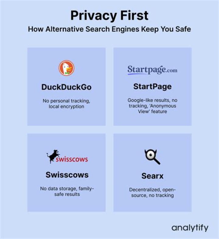 7 Alternative Search Engines That Value Privacy