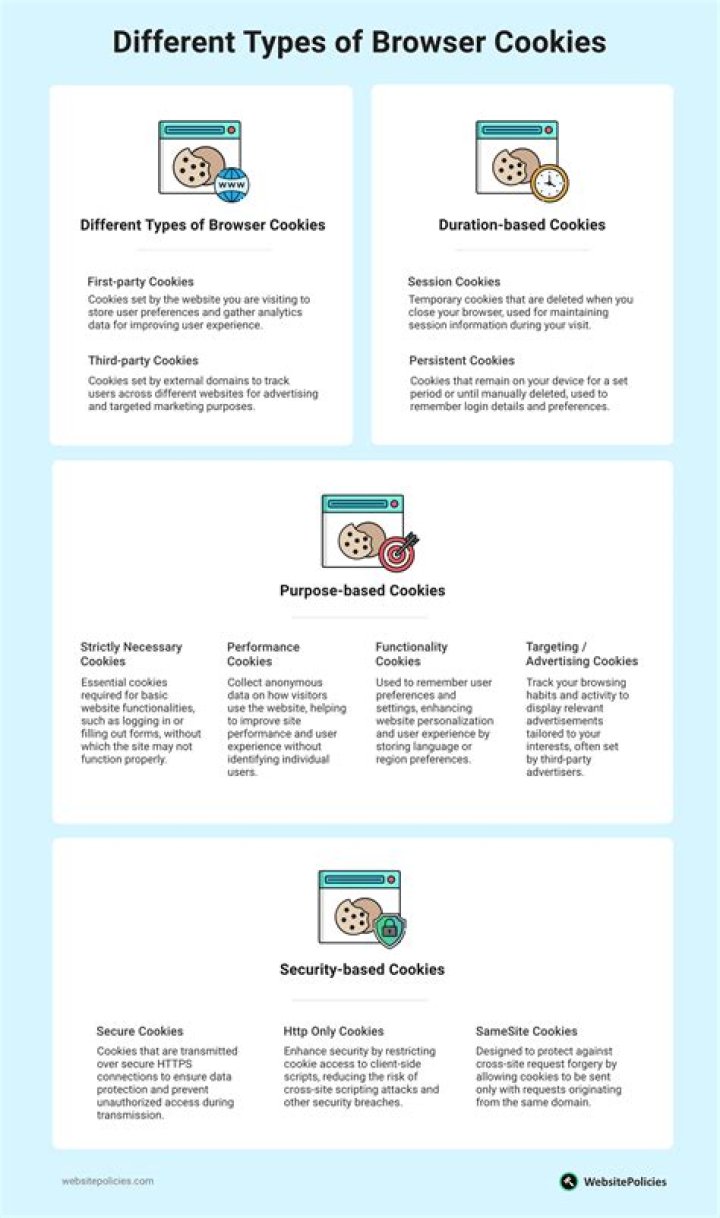 7 Types of Browser Cookies You Need to Know About