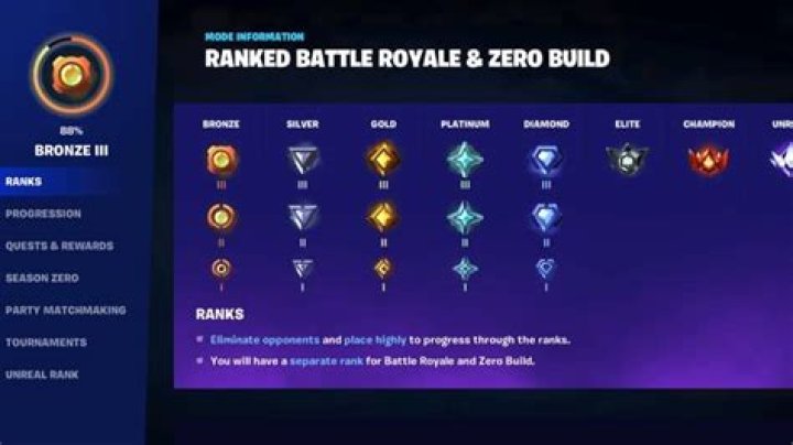 8 pay-to-win skins in Fortnite ranked