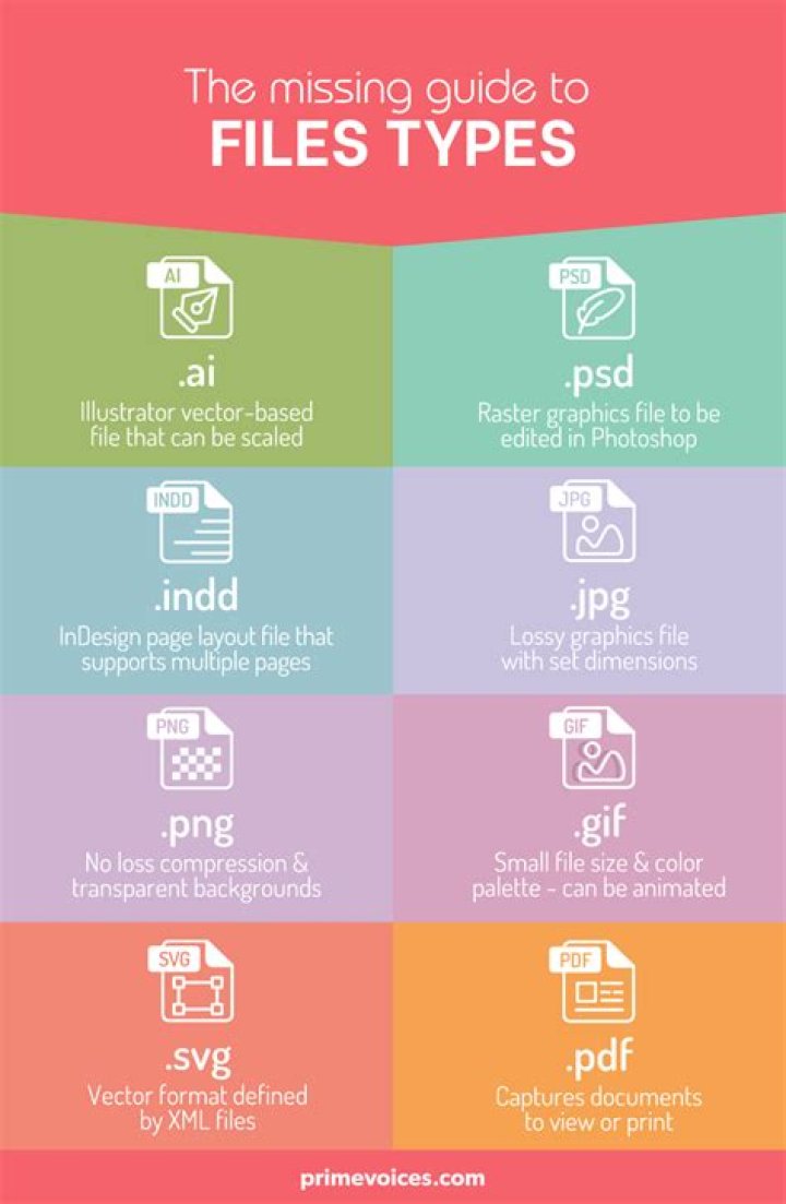 8 Ways To Identify Unknown File Types
