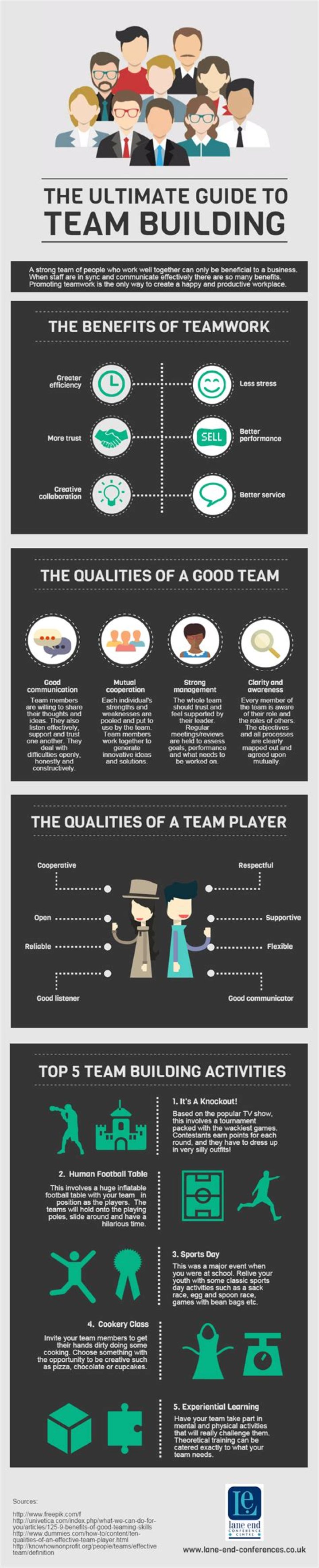 A Beginner's Guide to Team Building