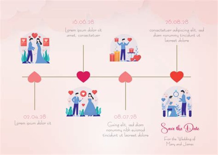A Deep Dive Into Ashley Judd's Relationships: A Timeline Of Love And Life