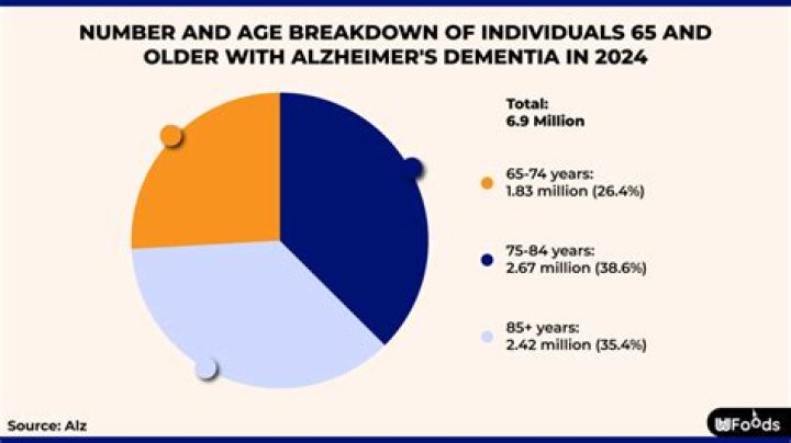 About dementia | Alzheimer's Society