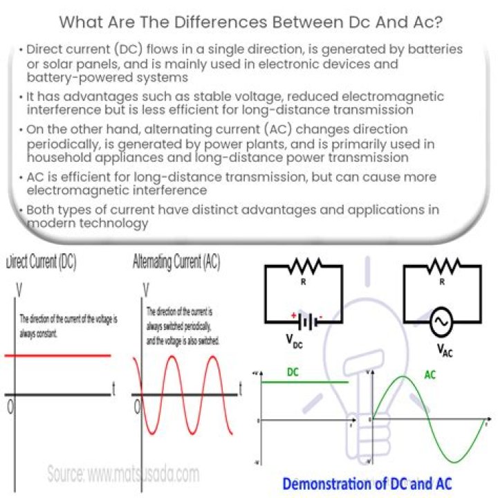 AC vs. DC Power: Why Are They Different?