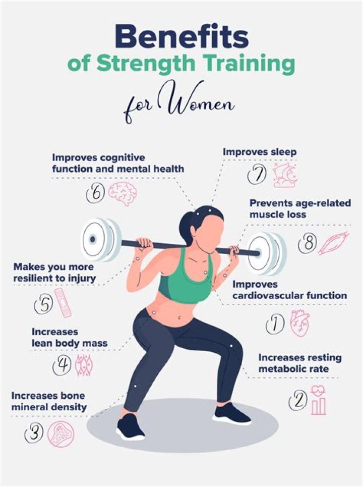 Active Women Pre-Workout | What Are The Benefits?