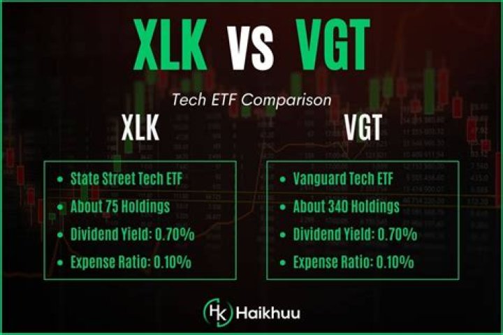 AGG vs. VGT – A Comprehensive Comparison