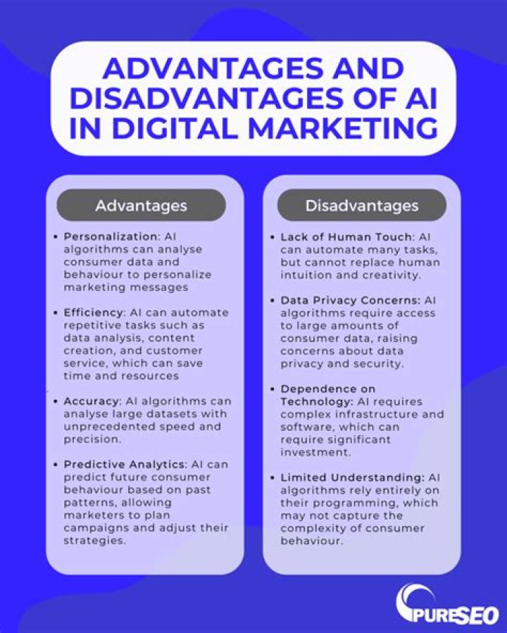 Aidan Sowa Is Dominating the Marketing Industry
