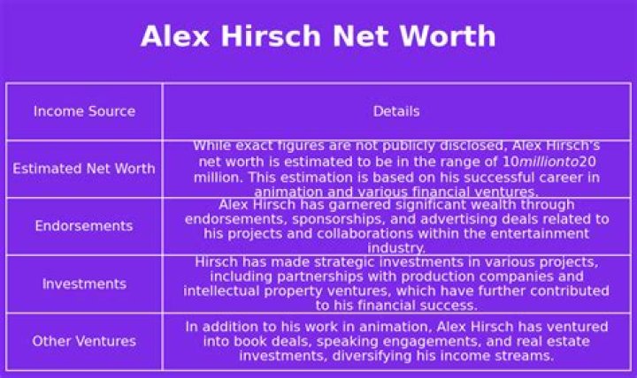 Alex Hirsch Net Worth 2024