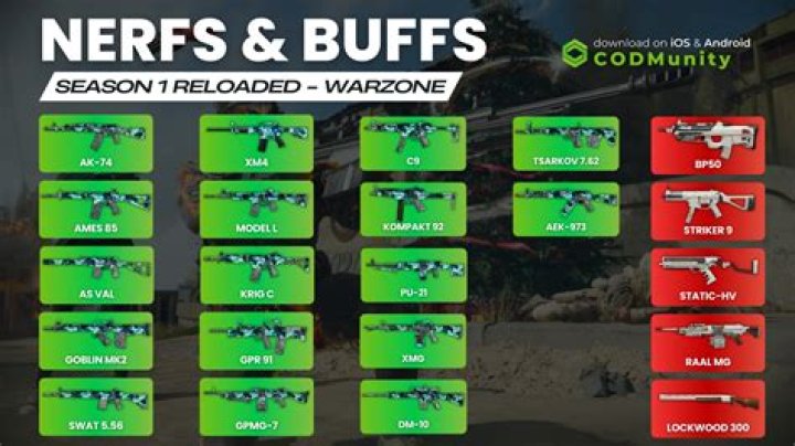 All Buffs and Nerfs for Legends So Far