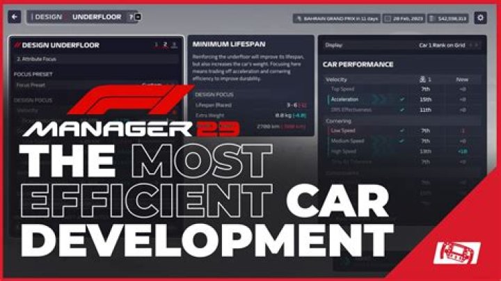 All F1 Manager 2023 driver ratings