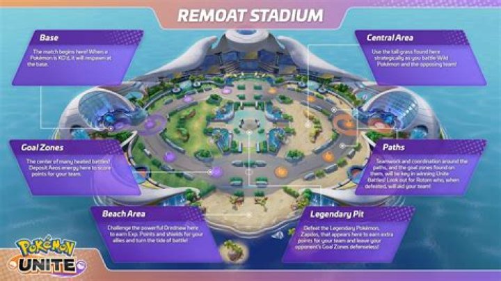 All maps & battle arenas in Pokemon Unite