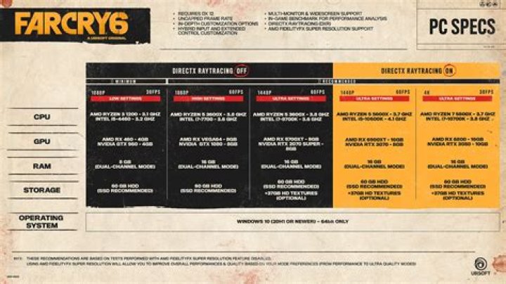 All System Requirements for Far Cry 6 on PC: Full List