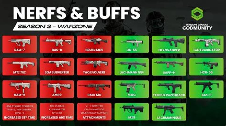 All Weapon Buffs and Nerfs in the Warzone Pacific Season 3 Update