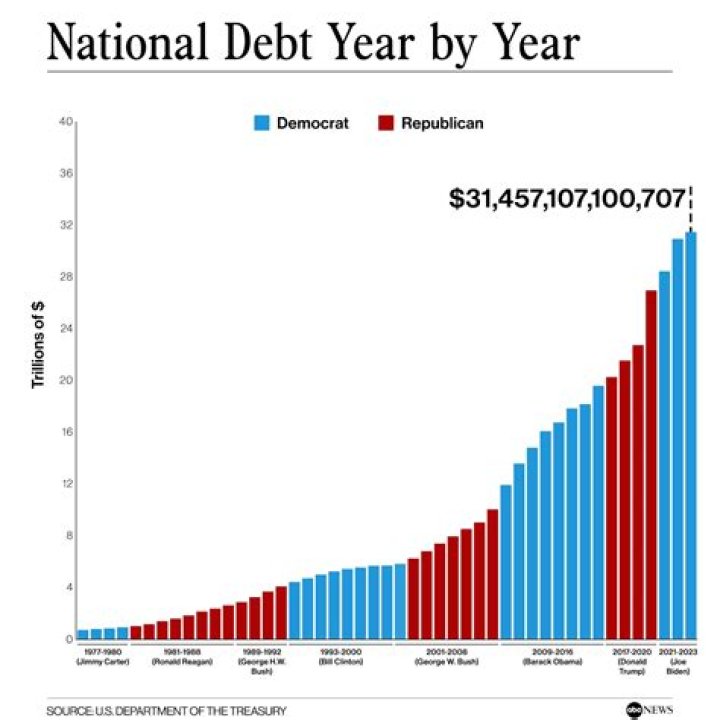 Americans' household debt hits $17.7 trillion in first quarter of 2024