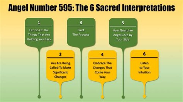 Angel Number 595 Meaning And Significance
