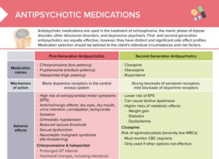 Antipsychotics and other drug approaches in dementia care