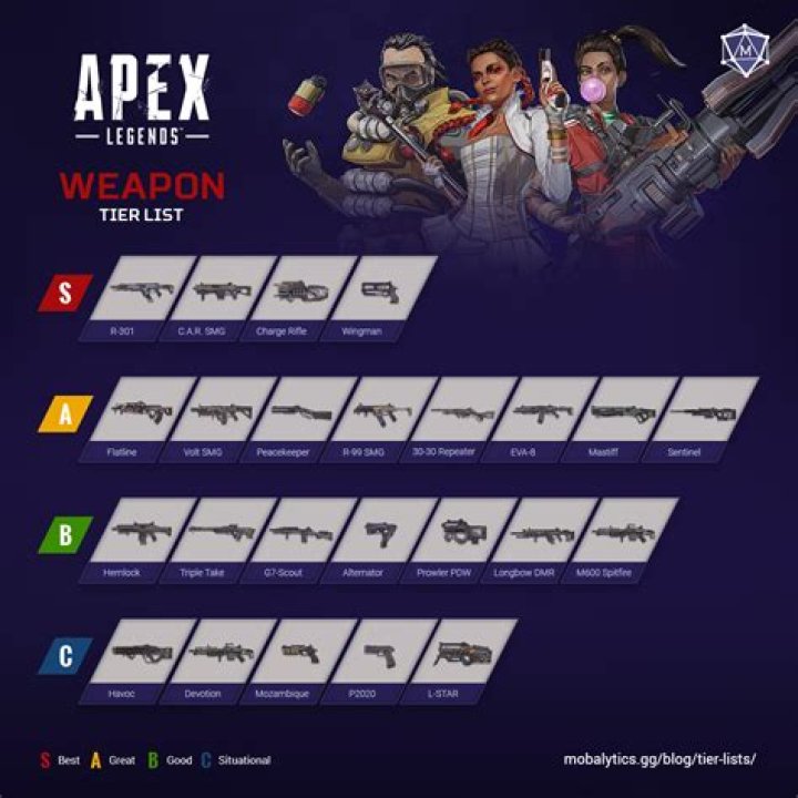 Apex Legends Arena Weapons Tier List October 2021