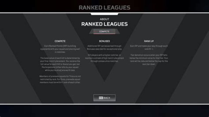 Apex Legends Ranked Leagues Explained: Ranks, Resets, Rewards & More