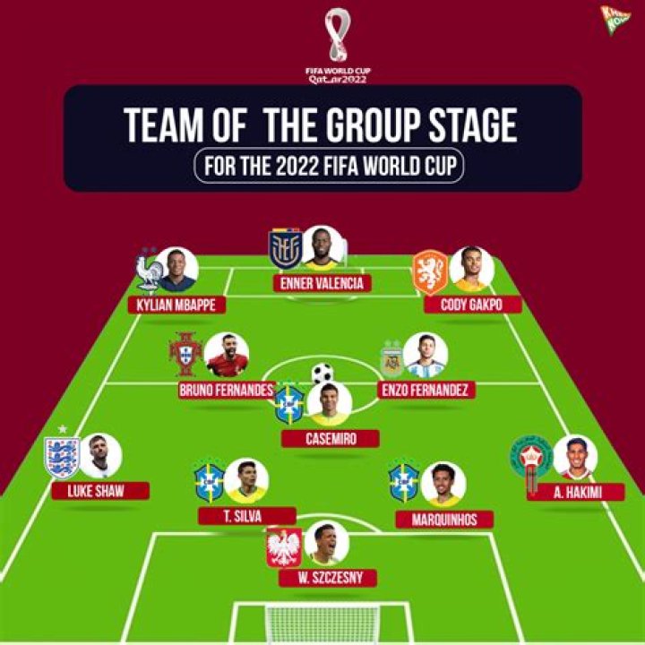 Are FIFA 22 Team of the Group Stage Items Live?