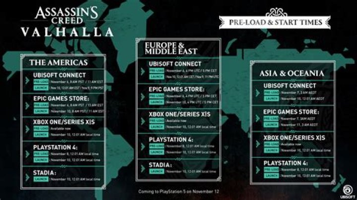 Assassin’s Creed Valhalla Preload & Unlock Times (PS4, Xbox One, PC)