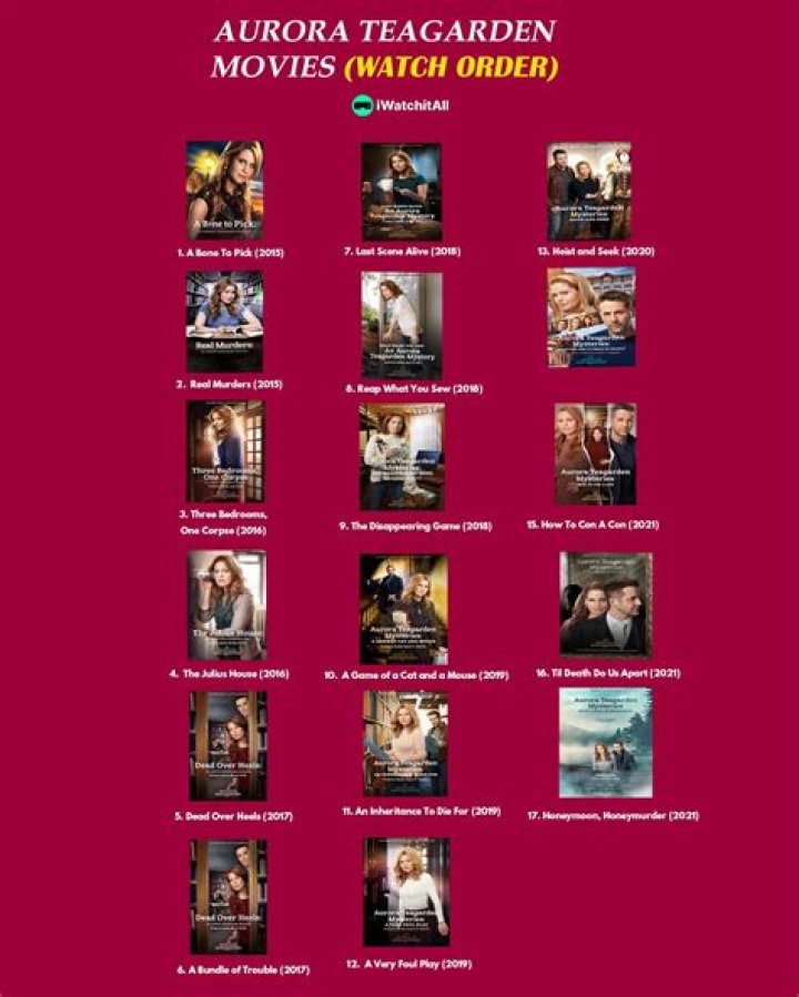Aurora Teagarden Movies In Order: A Comprehensive Guide