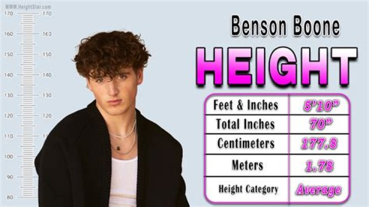 Benson Boone Height: Exploring The Rising Star's Journey