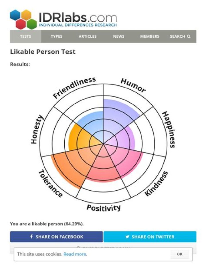 Berita Harian Likable Person Test Terbaru Hari Ini