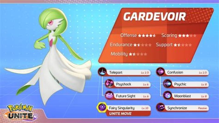 Best Moveset for Gardevoir Pokemon GO: What Moves to Pick