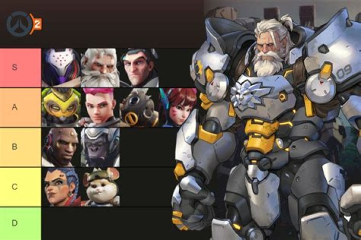 Best Overwatch characters: Tank tier list