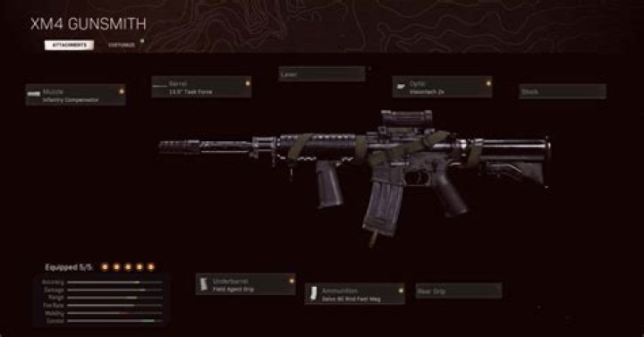 Best Warzone XM4 class loadout: Attachments, Perks, Setup