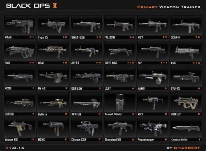 Black Ops 4 Multiplayer Best Guns: The Best Weapons for Multiplayer