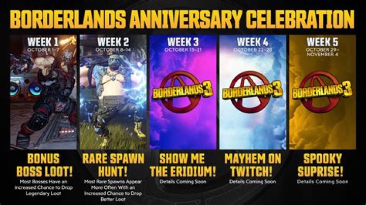 Borderlands 3’s ‘Rare Spawn Hunt’ kicks off tomorrow
