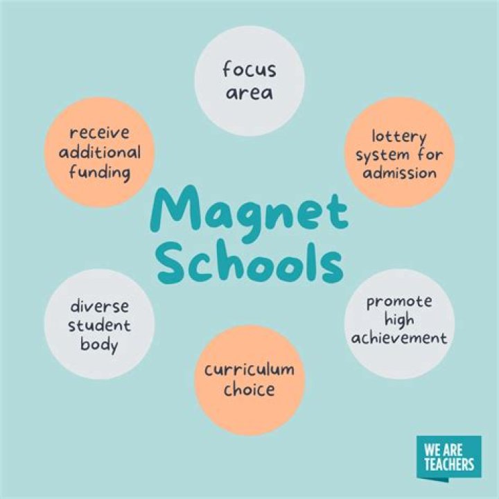 	Broward magnet schools show sparkle, though not all	
