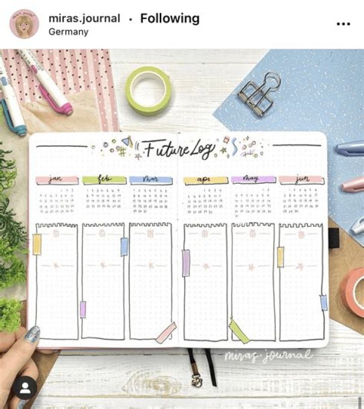 Bullet Journal Future Log