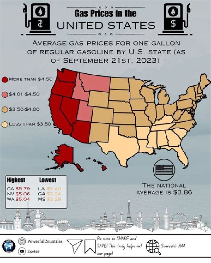 
Business |	Florida’s average gas price falls another 11 cents, matches 2023 low	